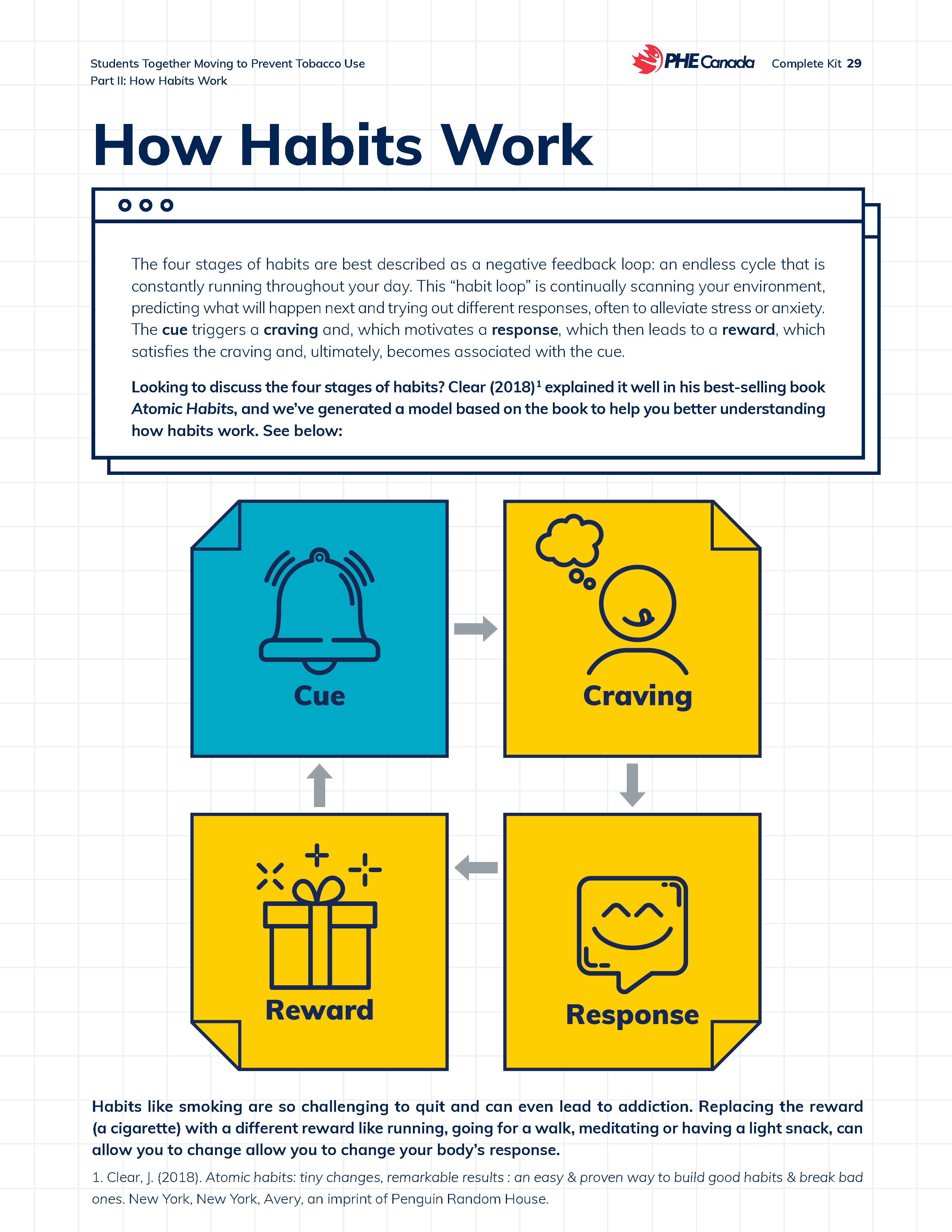 How Habits Work PHE Canada